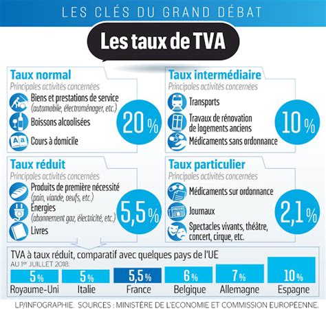 taux de tva en vigueur.